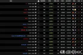 魔兽TBC：国服猎人登顶WCL，一个操作折服外服玩家，名字才是亮点图片