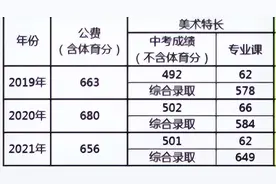 最新最全丨2022年沈阳部分高中招生计划公布图片