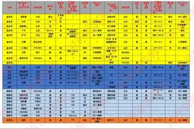 郑州各初中学校之间的差距究竟有多大？哪些学校的成绩更好？图片