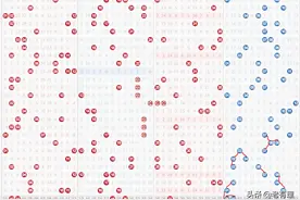 大乐透开奖结果公布22078期：红球篮球都出连续数字图片
