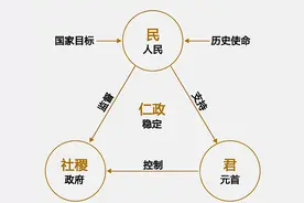 为何中国历朝历代逃不过300年怪圈？看毛主席如何回答图片
