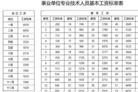 辛辛苦苦考入事业单位，如何聘岗定级才不吃亏图片