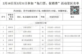 河南226家A级景区向全国人民免门票：少林寺、龙门石窟、白云山等5A级景区在列图片