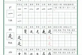 常用100字字体演变字帖，收藏学习图片