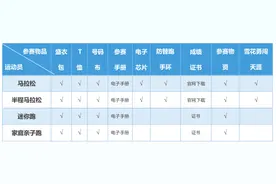 太马开跑倒计时，下周四开始领物啦~图片