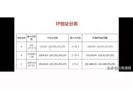 IP属地是什么意思？IP属地和实际地址一样吗？IP属地以什么为标准图片