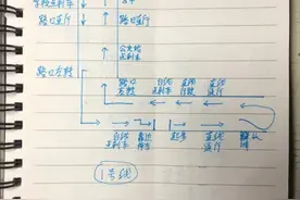 我是如何满分通过科目三的？图片