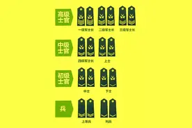 你了解我军士兵衔级制度吗？图片