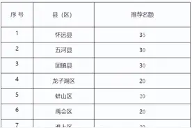 蚌埠市水利局 蚌埠市教育局关于组织开展“节水与生活”主题征文比赛的通知图片