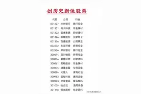最新创历史新低的个股一览！图片