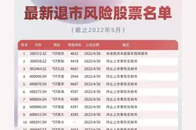 关于股票退市图片