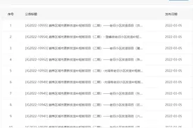 广州旧城18个老旧小区今年实施改造！看看有你家吗？图片