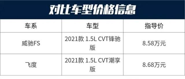 小身材，大空间，家用首选！这款合资车10万能买？威驰FS对比飞度