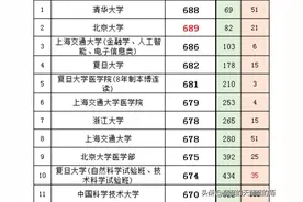 2023年安徽理工预测投档分出炉！附一分一段表！23志愿填报参考图片