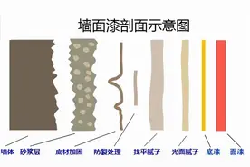 关于腻子，只需要看这一篇就够了图片