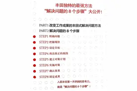 解决问题的7个方法图片