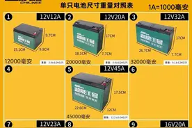 电动车铅酸电池参数表图片