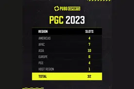 PCL公布上半年积分，4AM已经稳了，17战队还差一点图片