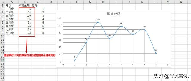 数据分析走势图怎么做 2026年如何做数据走势图