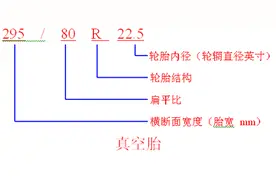 轮胎知识，有这一篇就够了图片