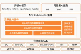 DeepSpeed + Kubernetes 如何轻松落地大规模分布式训练图片