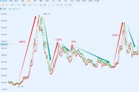 最全的股票基础知识（值得收藏，闲时细品）图片