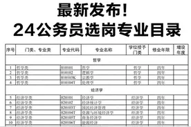 公务员选岗专业目录，终于有人整理出来了，收藏起来看看！图片