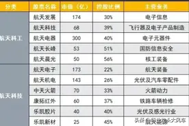 军工改革概念股名单整理汇总图片