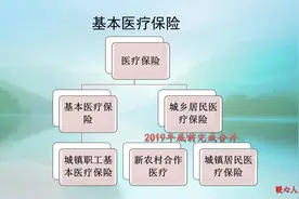 2023年城乡居民医疗保险缴费，5类人员可减免？两类人员可退费？图片