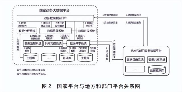 国务院办公厅关于印发全国一体化政务大数据体系建设指南的通知