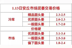 生姜（1月13日）交易价格再涨图片