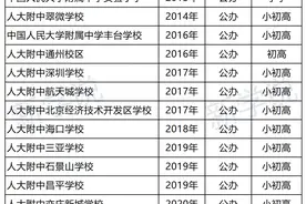 “名校办分校”，人大附中开设分校的多种模式图片