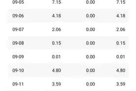 企鹅号播放量10万给多少钱（企鹅号自媒体怎么赚钱）图片