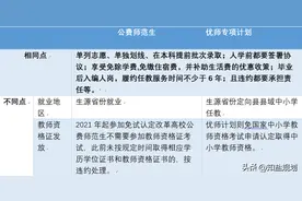 人才稀缺！师范类专业成为香饽饽？不想试试吗图片