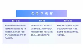 抖音生活服务明确内容质量标准，严打云剪辑等违规行为图片