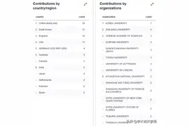 20本好发的SSCI期刊（涉及多个学科)图片