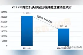 拖拉机行业小厂如何生存 及时思变是关键图片