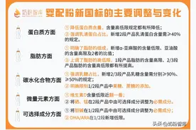 宝宝有福了！超30款新国标奶粉盘点，一文读懂“新国标”的好图片