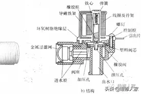 波轮洗衣机常见零部件介绍图片