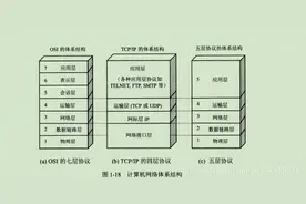 HTTP、TCP和UDP之间的区别，你真的清楚吗？图片