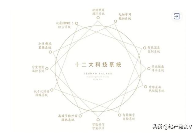 西安新旧豪宅内卷？大明宫金茂府＆紫薇·永和坊规划方案公示