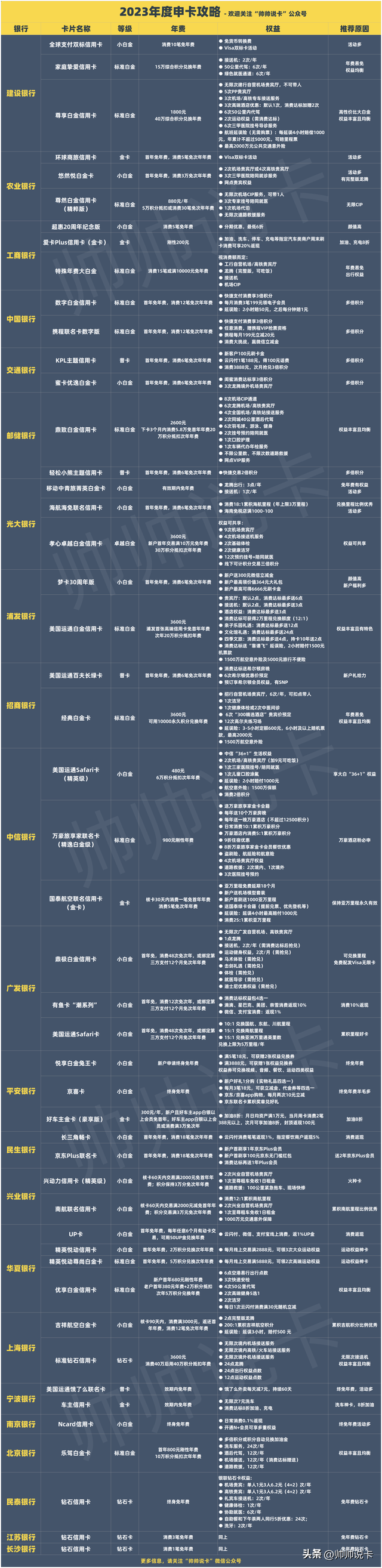 visa信用卡怎么办理，visa信用卡怎么办理条件 配图01