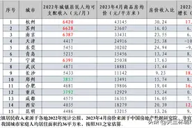 15个新一线城市收入、房价水平，长沙、昆明、青岛相比更友好图片