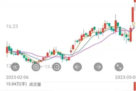 股票在一天什么时候买入最好图片