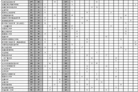 2022年长沙中考指标生分配计划公布！附解读图片