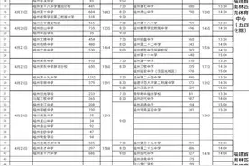 2023年福州各校中考人数图片