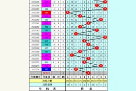 陈亮3D第22275期分析：直选看好合质合图片