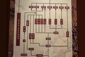 科举考试制度图片