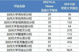 那些被误认为“野鸡大学”的世界名校，真的太冤了…图片