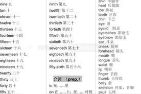 高中英语：所有单词分类 汇总（上）图片